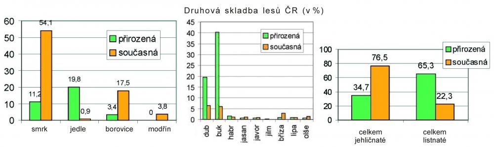 VK - podle Zelená zpráva