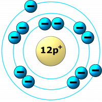 J Hůla podle http://www.zschemie.euweb.cz/atomy/atom4.html