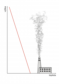 Zdroj obr. učebnice D. Kvasničková