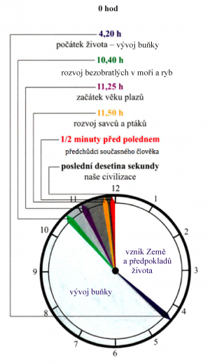 Zdroj obr. Učebnice D. Kvasničková