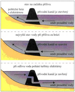 Zdroj obr. učebnice D. Kvasničková