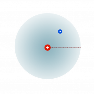 Zdroj: Wikipedia („Hydrogen“ od Mets501 – Vlastní dílo. Licencováno pod CC BY-SA 3.0 via Wikimedia Commons - https://commons.wikimedia.org/wiki/File:Hydrogen.svg#/media/File:Hydrogen.svg)