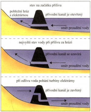 Zdroj obr. učebnice D. Kvasničková