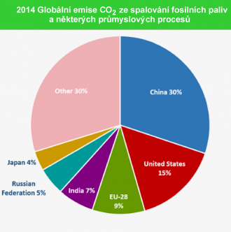 By US EPA - US Environmental Protection Agency web page: https://www.epa.gov/ghgemissions/global-greenhouse-gas-emissions-data, Public Domain, https://commons.wikimedia.org/w/index.php?curid=59539038