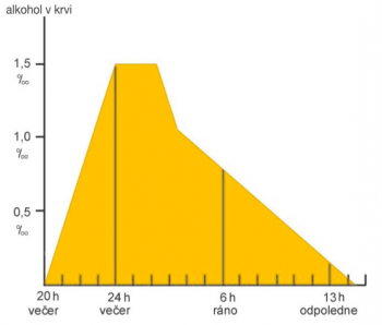 Zdroj obr. učebnice D. Kvasničková