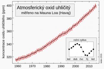 By Narayanese, Sémhur, and the NOAA, CC BY-SA 3.0, https://commons.wikimedia.org/w/index.php?curid=31109427