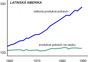 VK podle: D.H.Meadowsová, D.L. Meadows, J. Randers: Překročení mezí  (1992)