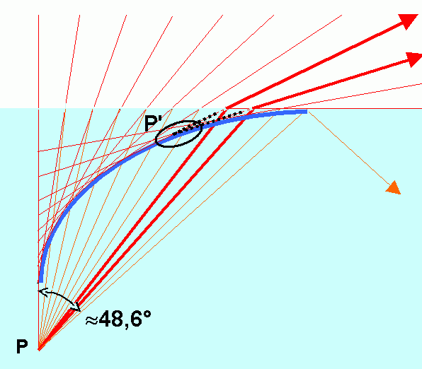 Jean-Jacques MILAN, licensed under the Creative Commons Attribution-Share Alike 3.0 Unported;  https://cs.wikipedia.org/wiki/Optick%C3%BD_hranol#/media/File:Prism-rainbow.svg