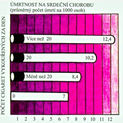 Zdroj obr. Učebnice D. Kvasničková