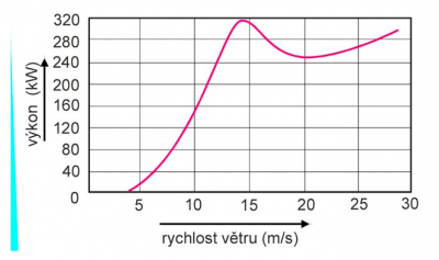 VK - compiled from https://www.cez.cz/edee/content/file/static/encyklopedie/encyklopedie-energetiky/04/vitrsrdce_3.html    and other free sources