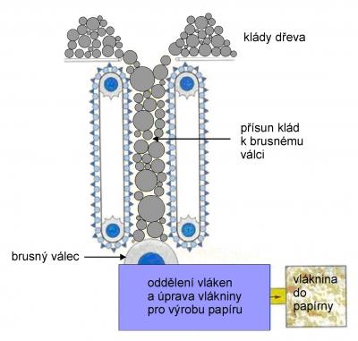 VK podle https://eluc.kr-olomoucky.cz/verejne/lekce/2541
