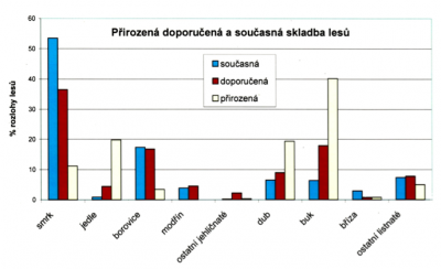 VK - podle Zelená zpráva