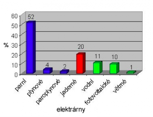 VK z dat Statistické ročenky 2019