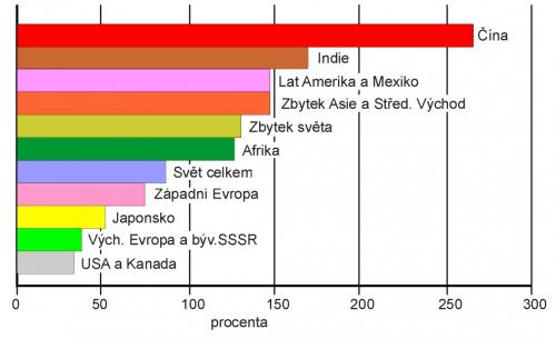 VK -  zdroj dat: údaje ČTK