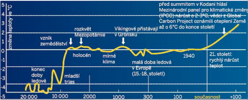 Zdroj: NASA