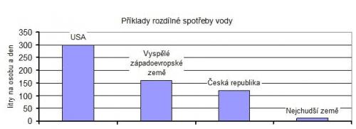 VK z volných dat