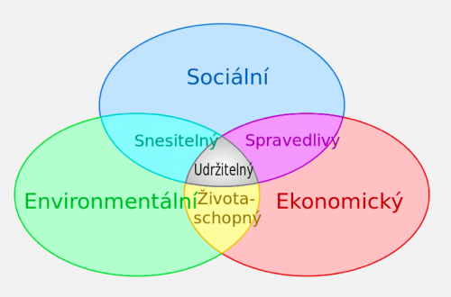 Autor: Jirka Dl – Vlastní dílo, CC BY-SA 4.0, https://commons.wikimedia.org/w/index.php?curid=43099820