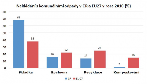 https://arnika.org/eu-varuje-ze-penize-budou-pouze-na-recyklaci-nikoli-spalovani-odpadu