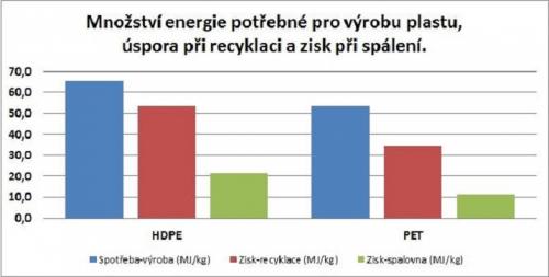 https://www.estav.cz/img/_/2955/graf2.jpg