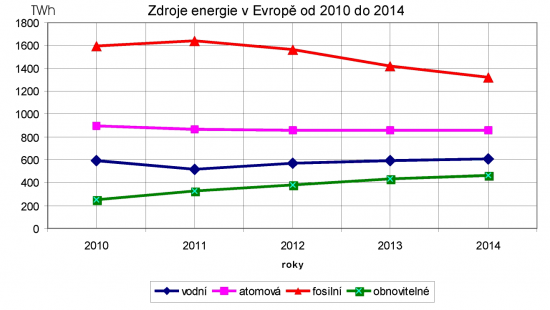 Zdroj údajů:    ENTSO-E