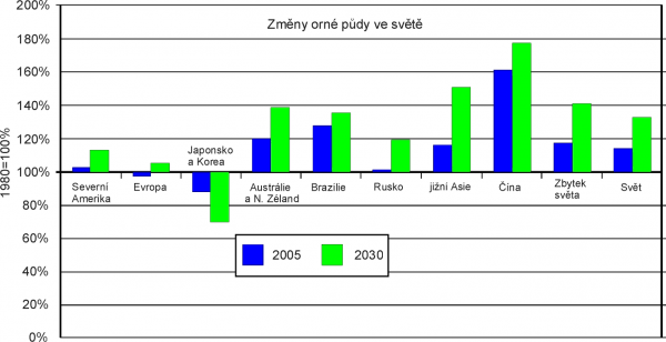 VK - zdroj dat OECD