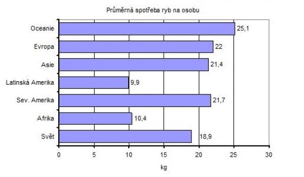 VK - zdroj informací  FAO 2012