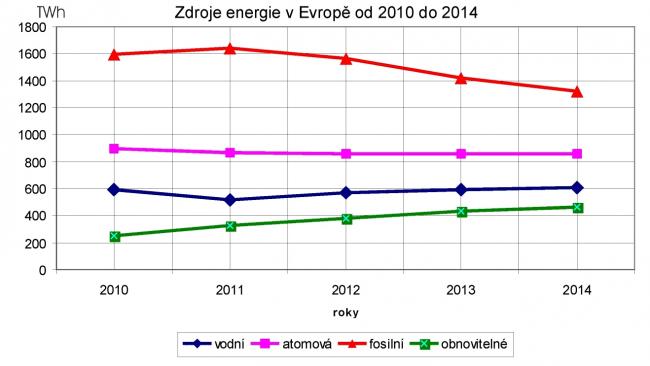 VK - zpracováno podle údajů ENTSO-E