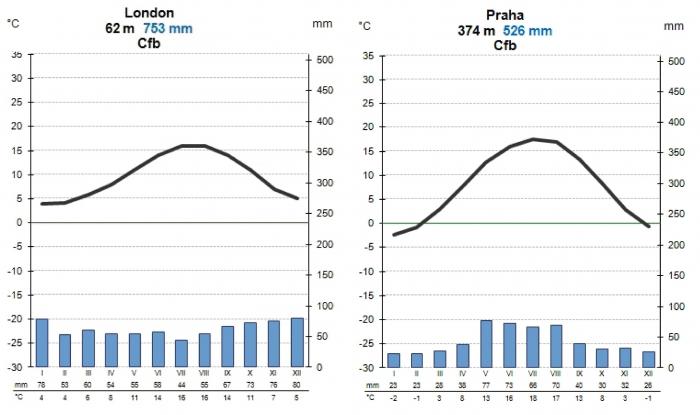 VK z meteorologických dat na https://en.wikipedia.org/wiki/