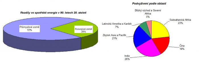 VK z volných dat