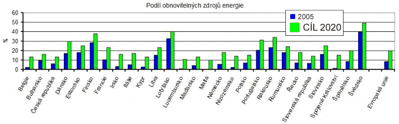 Zdroj dat: eurostat